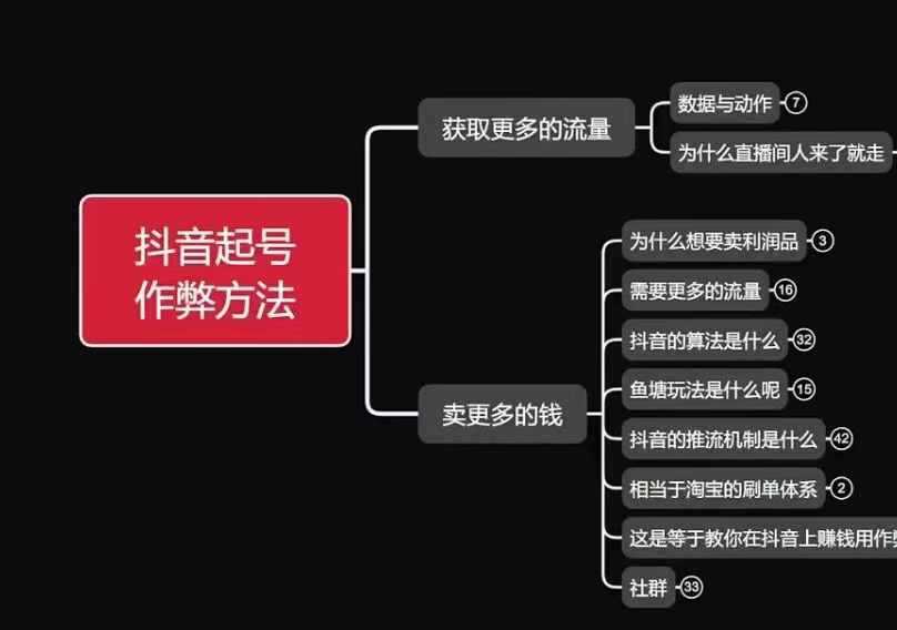 古木抖音起号作弊方法鱼塘起号，获取更多流量，卖更多的钱-聊项目