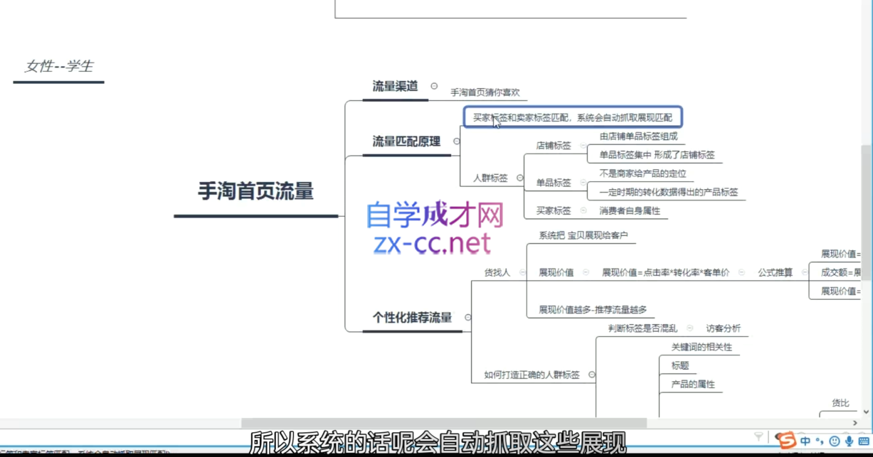 白凤电商·淘系运营21天速成班(更新12月)-聊项目